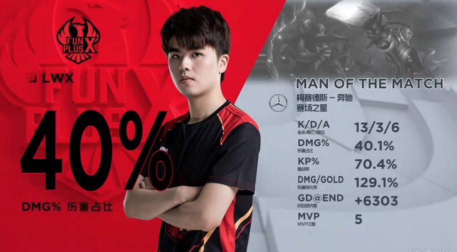 这使她在积 这使她在积