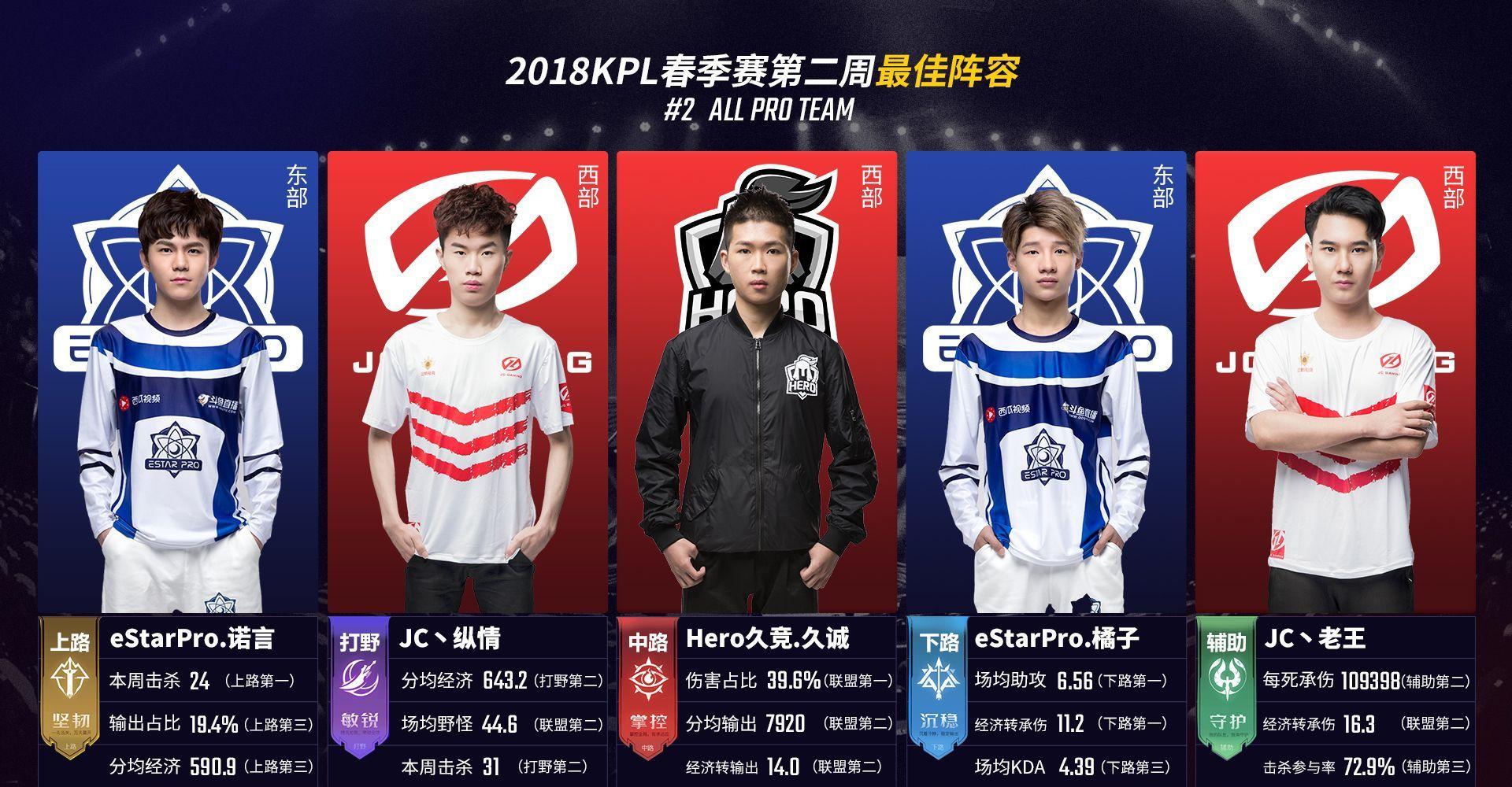 的先发或替